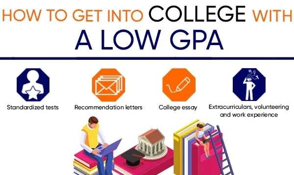 Low GPA Colleges You Can Apply To